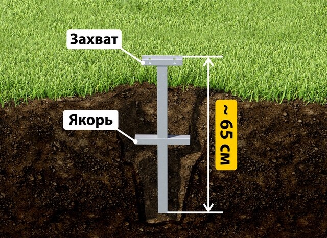 Купить якорные сваи для теплицы от производителя - лучшая цена в Одинцово от 2554 руб